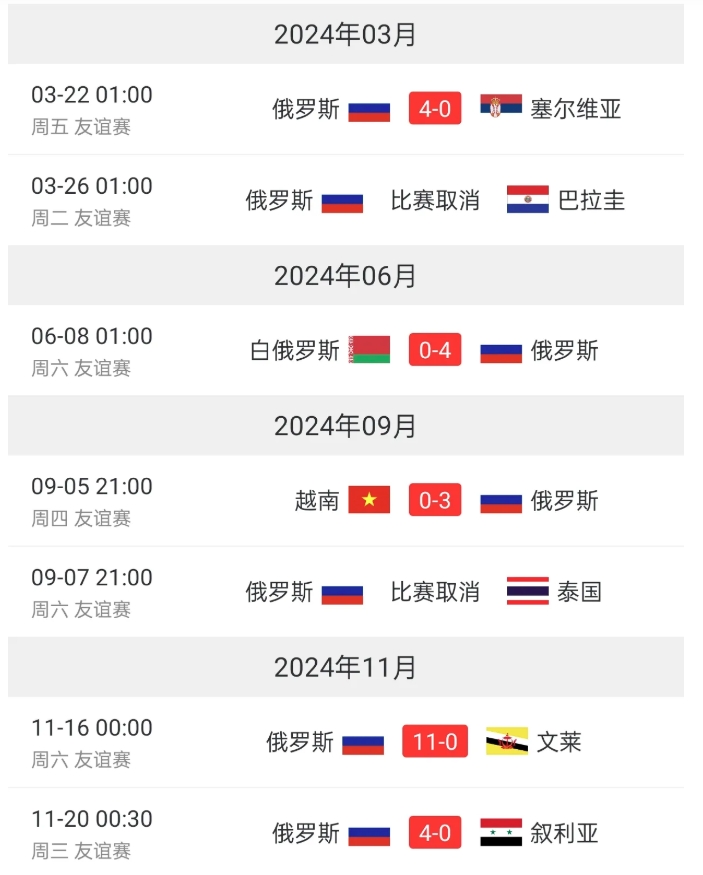 俄罗斯队-击败克罗地亚女足世界杯晋级十六强的简单介绍