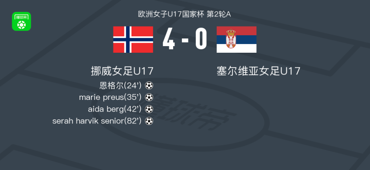 挪威女足国家队在比赛中取得胜利！